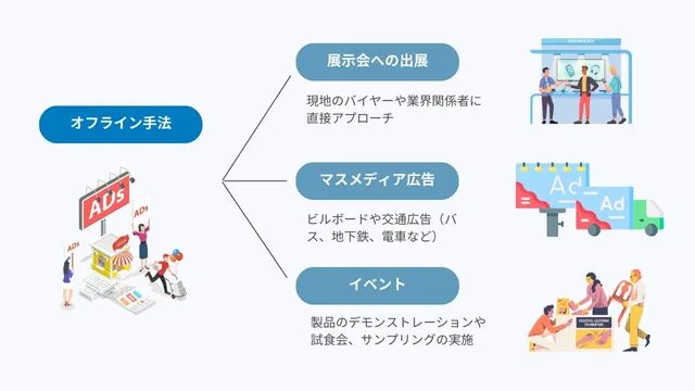 海外　プロモーション　オフライン